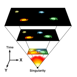 The Big Bang