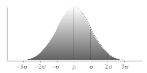 Bell Curve