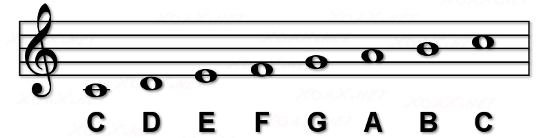 C Major Scale