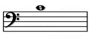 Bass Clef with Middle C