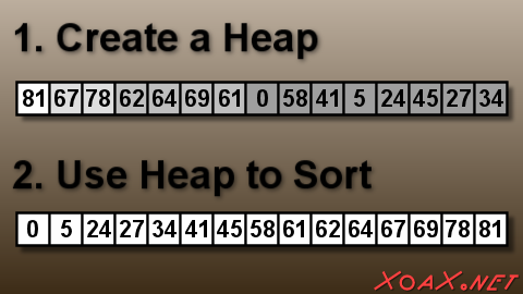Heapsort Steps