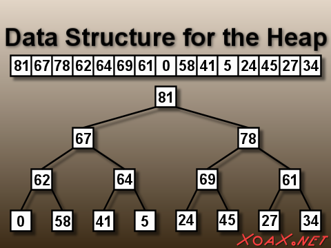 Data Structure