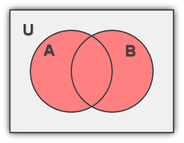 Union of Sets