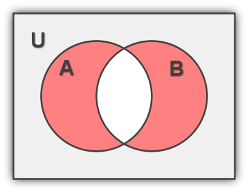 Abstract Venn Diagram