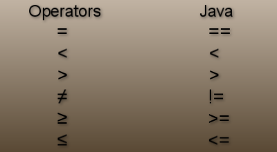 Six Operators